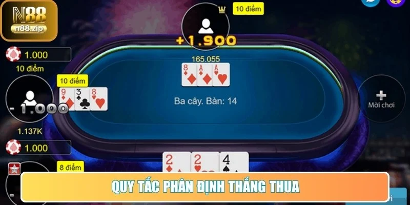 Quy tắc phân định thắng thua khi hòa điểm
