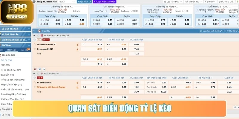 Kèo 3/4 - Bí Quyết Đọc Và Soi Kèo Chuẩn Xác Tại N88 3 Quan sát biến động tỷ lệ kèo trước giờ bóng lăn