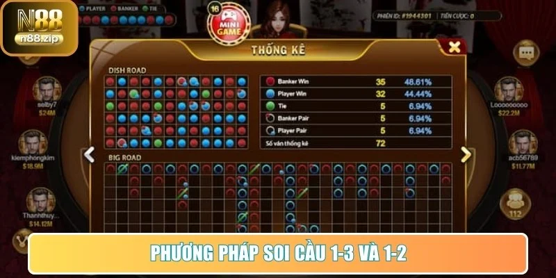 Soi Cầu Baccarat N88 - Bí Quyết Chuẩn Xác Cho Cược Thủ 2 Phương pháp soi cầu 1-3 và 1-2