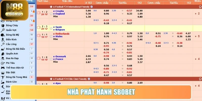 Nhà phát hành SBOBET